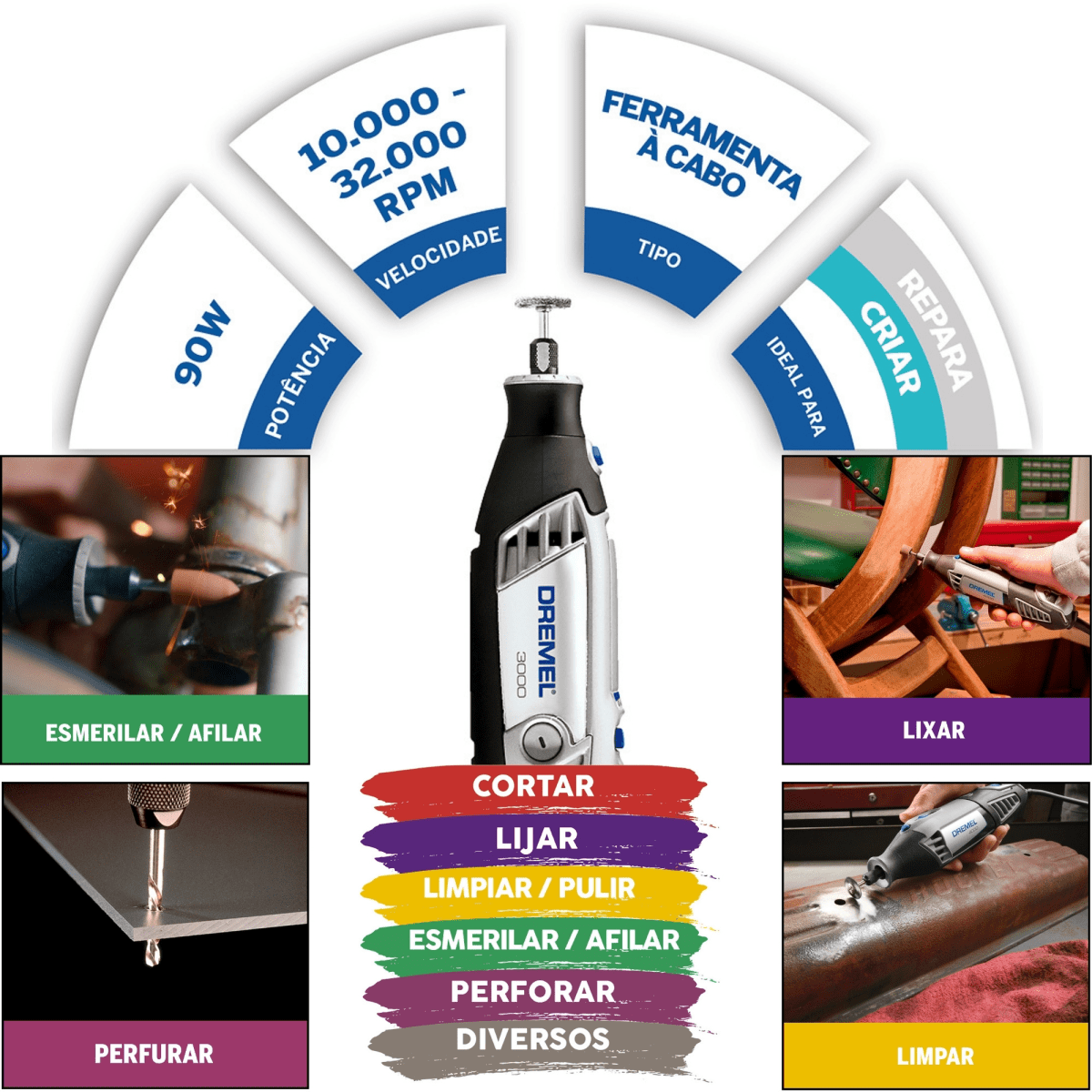 Minitaladro Multipropósito eléctrica DREMEL 3000+ 10 accesorios Minitorno2