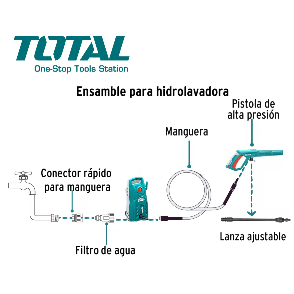 Hidrolavadora ALTA PRESION 2030 PSI 1600W TGTI11336 TOTAL6