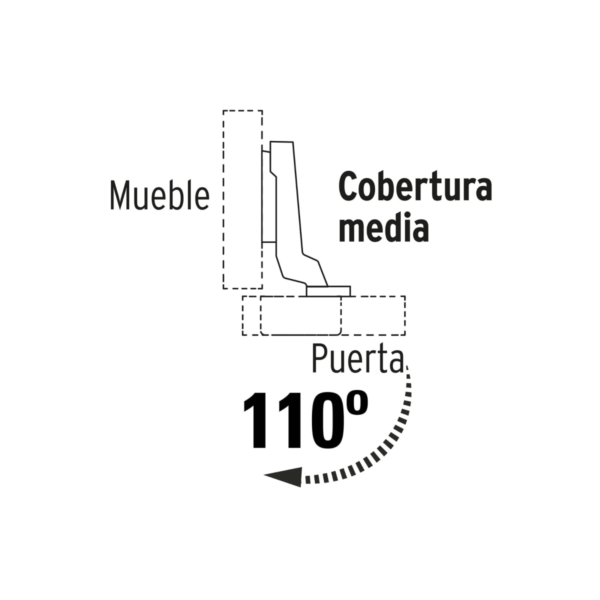2 bisagras cangrejo bidimensionales cobertura completa 110° HERMEX4