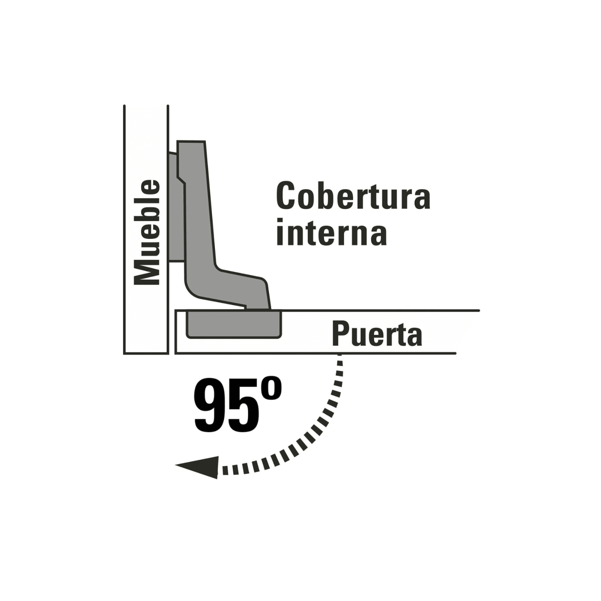 4 bisagras cangrejo cobertura interna 95° Hermex4