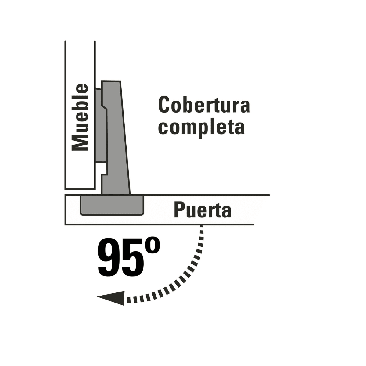 8 bisagras cangrejo cobertura completa 95° Hermex3