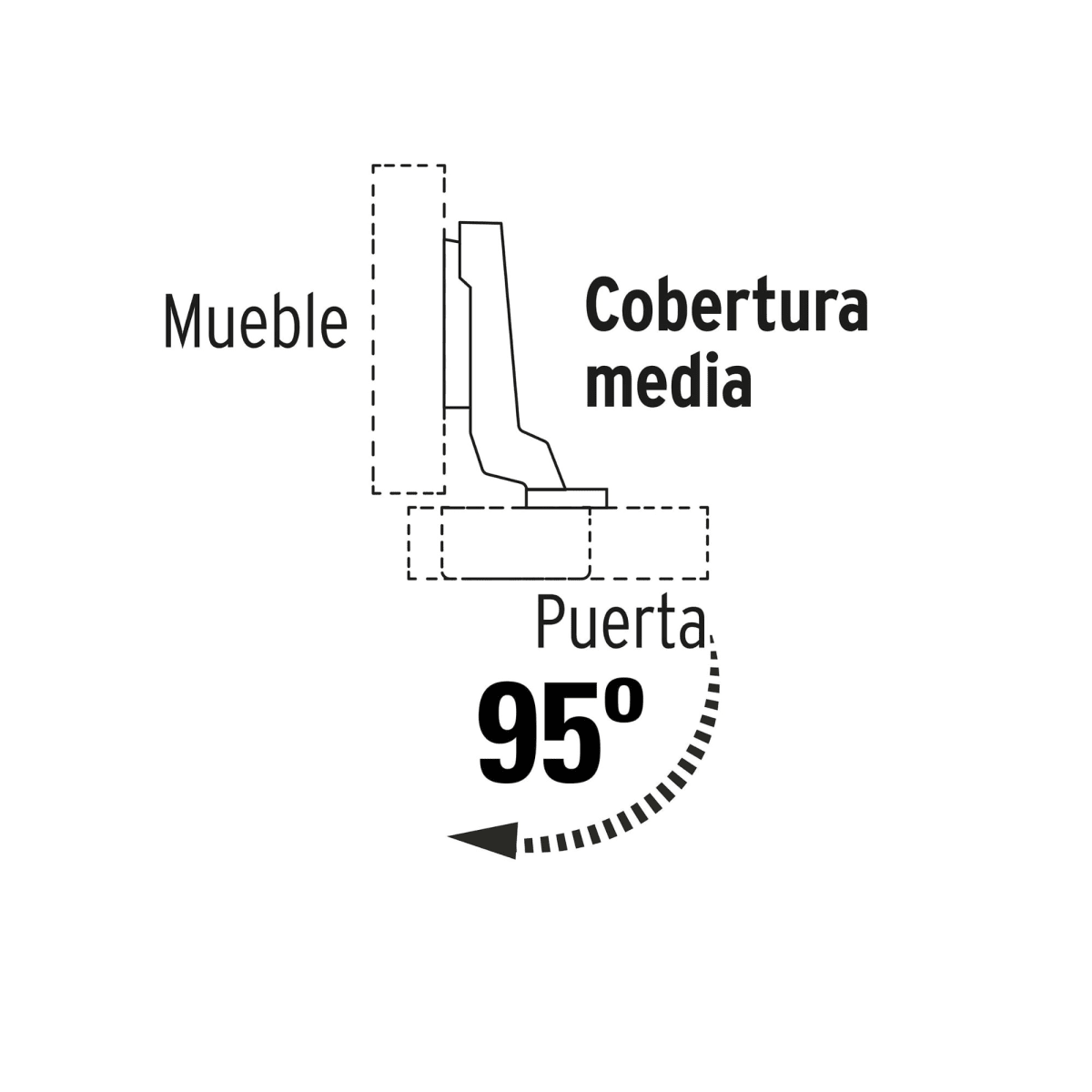 4 bisagras cangrejo cobertura media 95° Hermex4