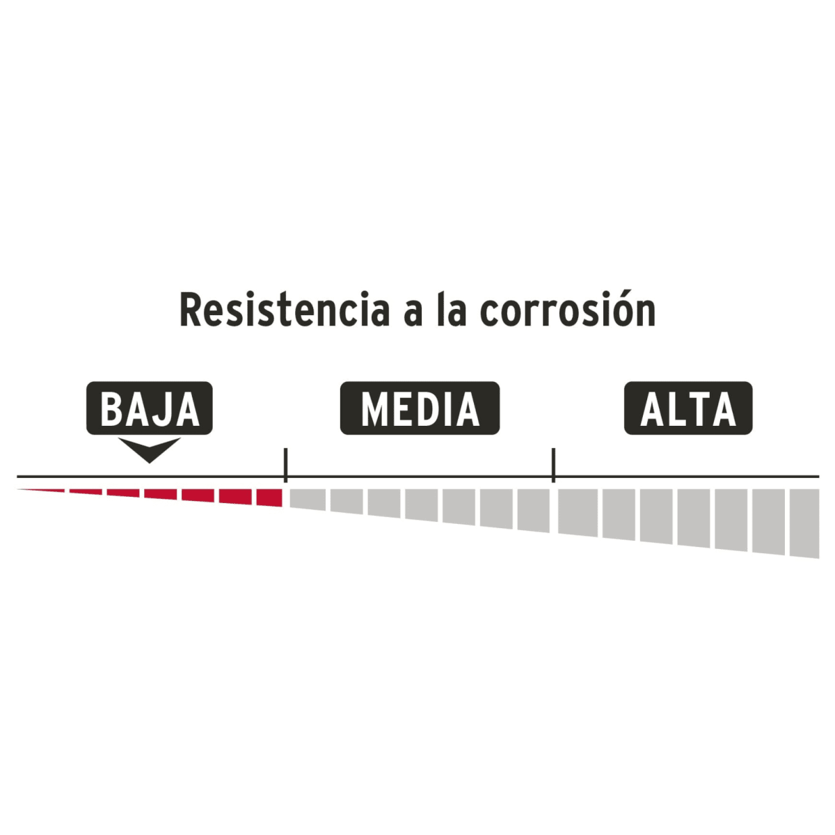 Candado de hierro color latón 25 mm Hermex5