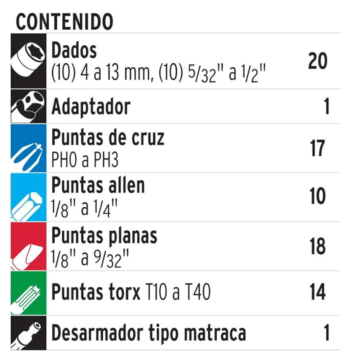 Juego de herramientas dados y puntas 81 piezas pretul8