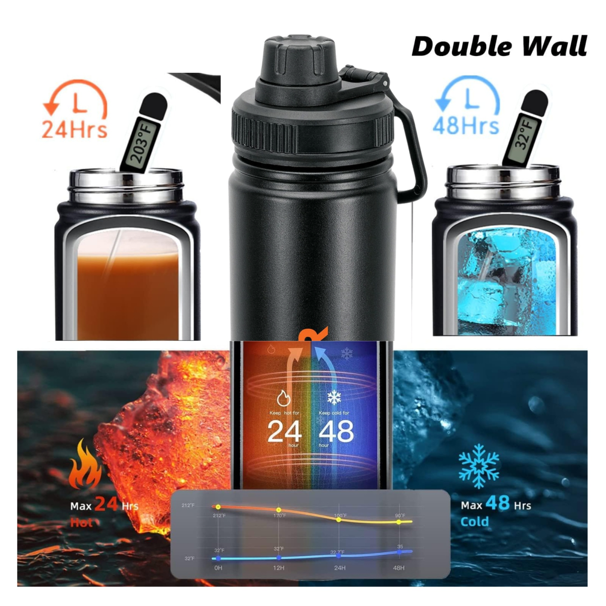 TERMO ACERO INOXIDABLE AGUANTA 48 HORAS CAMPING GYM TRUPER3