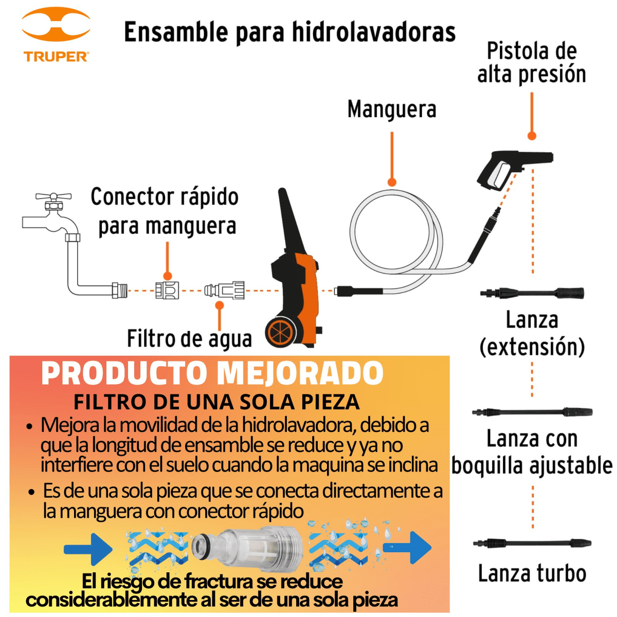 Hidrolavadora Eléctrica 1400W 1500 PSI HILA-1500-2 Truper5