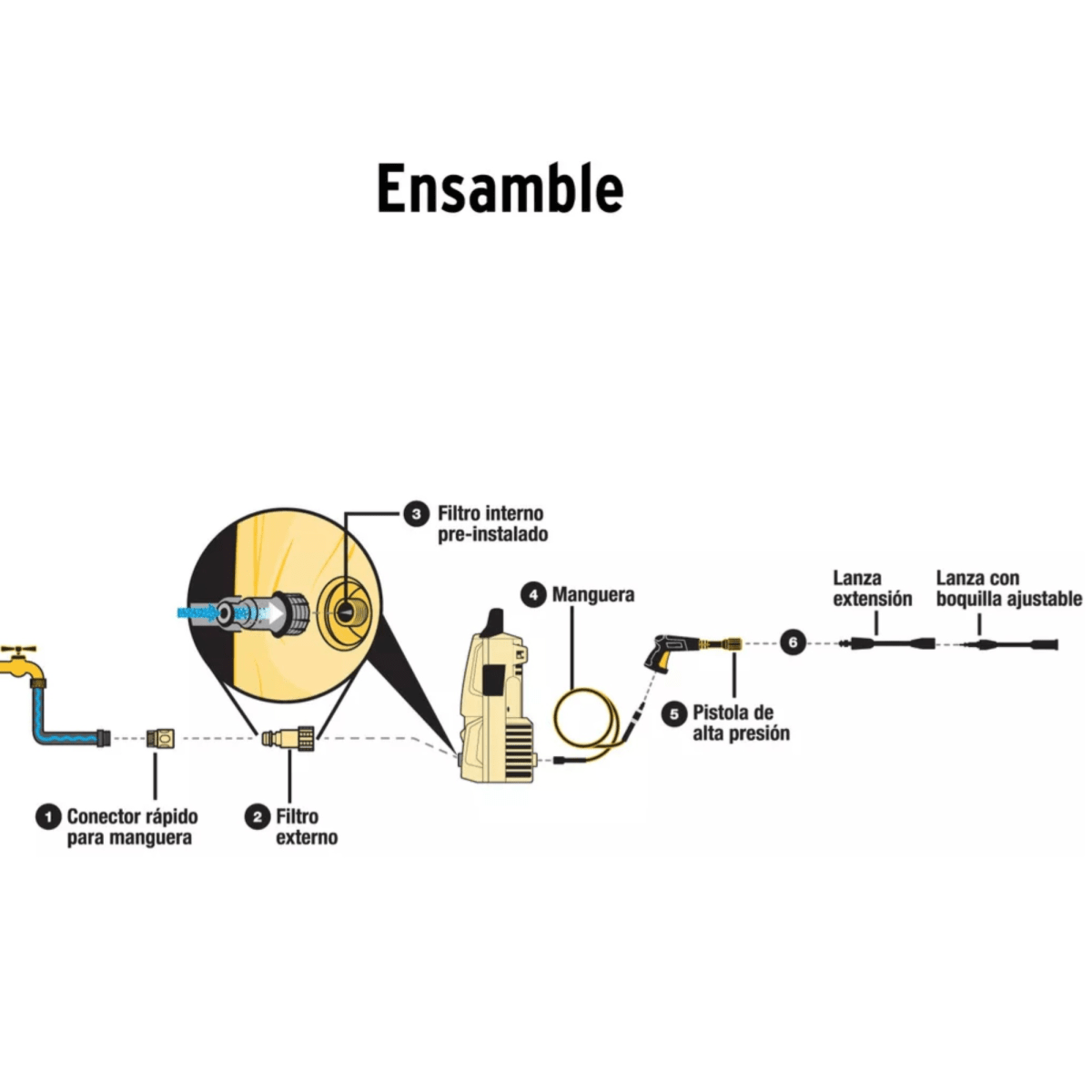 Hidrolavadora portátil 1350 PSI HILA-135P Pretul3