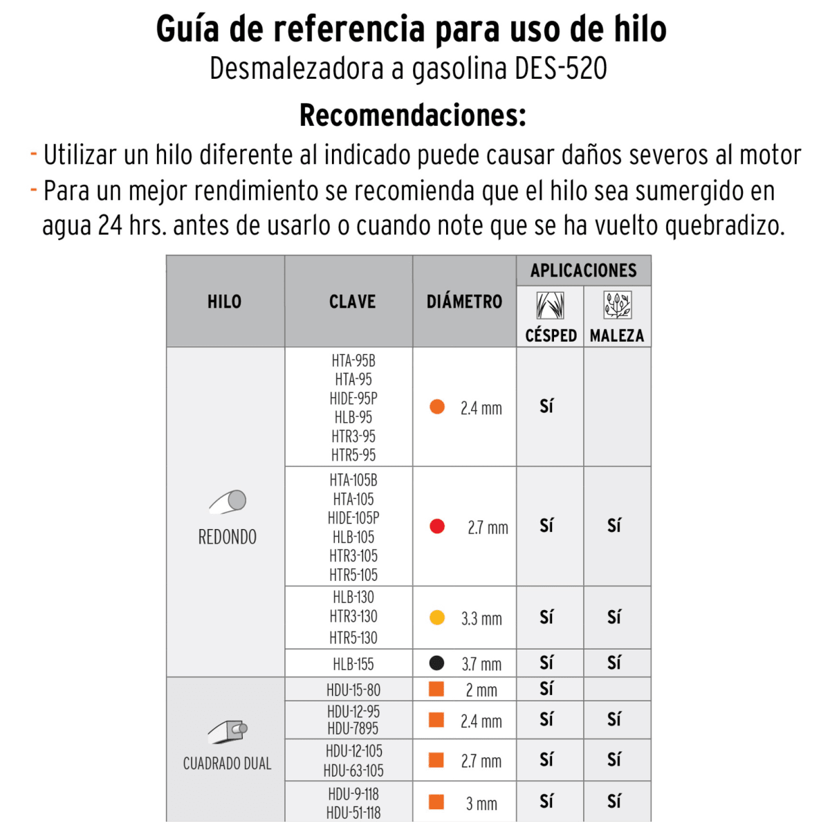 Desbrozadora podadora motoguadaña 2HP gasolina 18 Pulgada Truper4