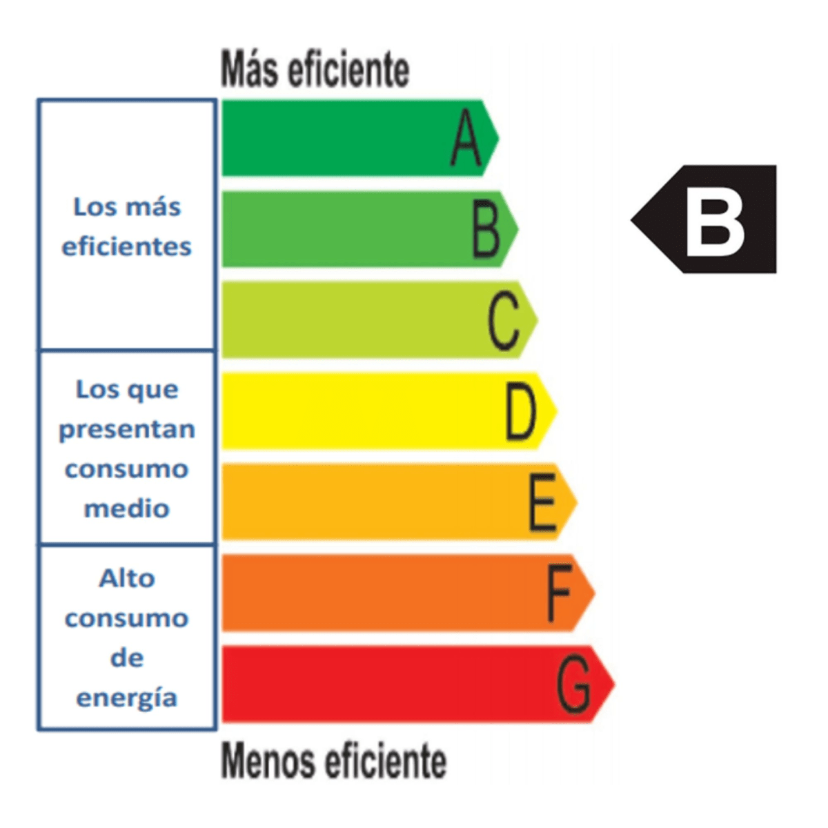 Foco led philips 14w Luz Cálida luz amarilla ecohome philips3