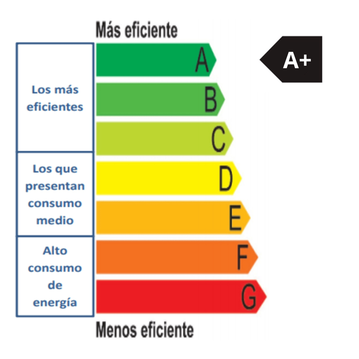 Foco led 15W Philips3