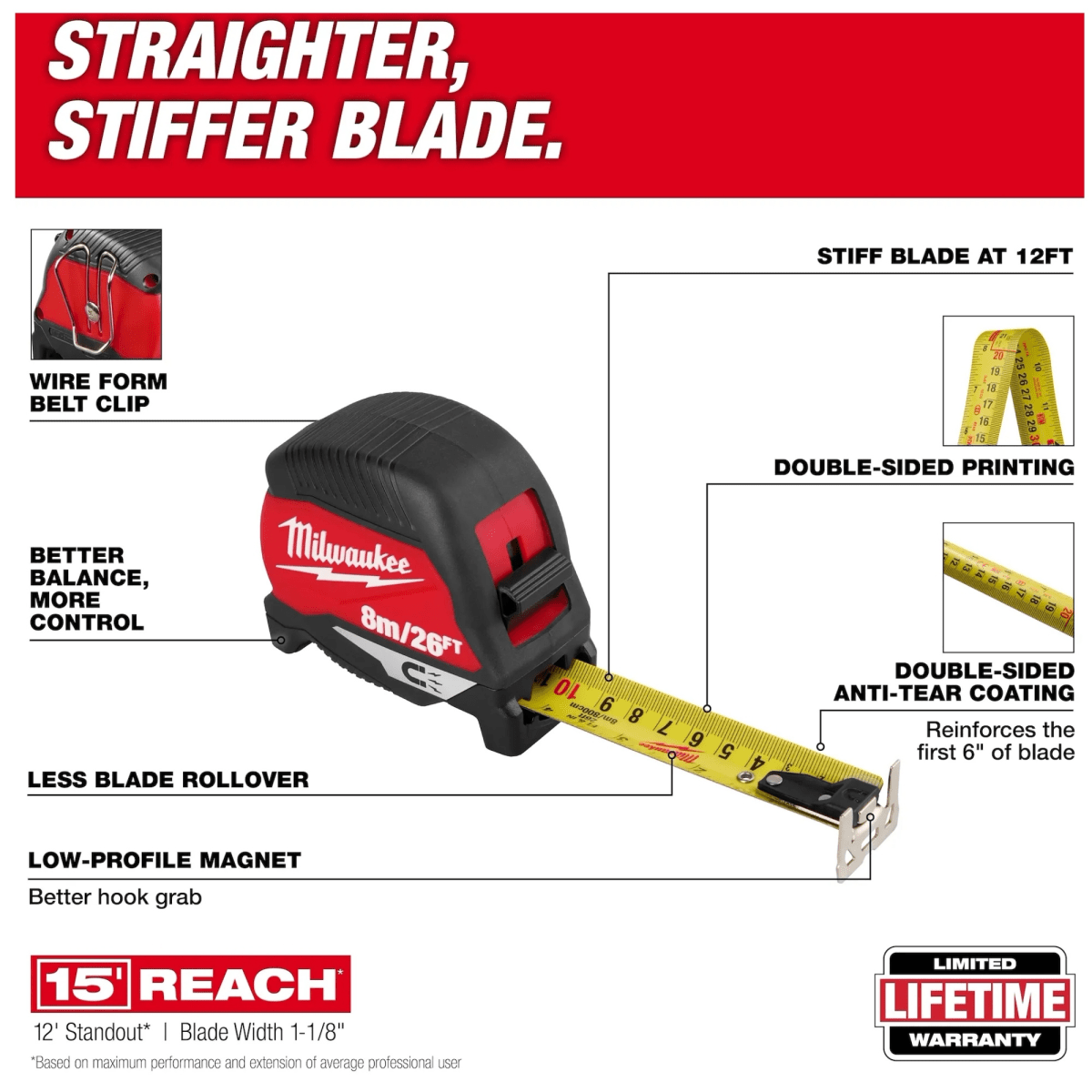 CINTA MÉTRICA MAGNÉTICA COMPACTA DE HOJA ANCHA DE 8 M/26 PIES 48-22-1226M MILWAUKEE4