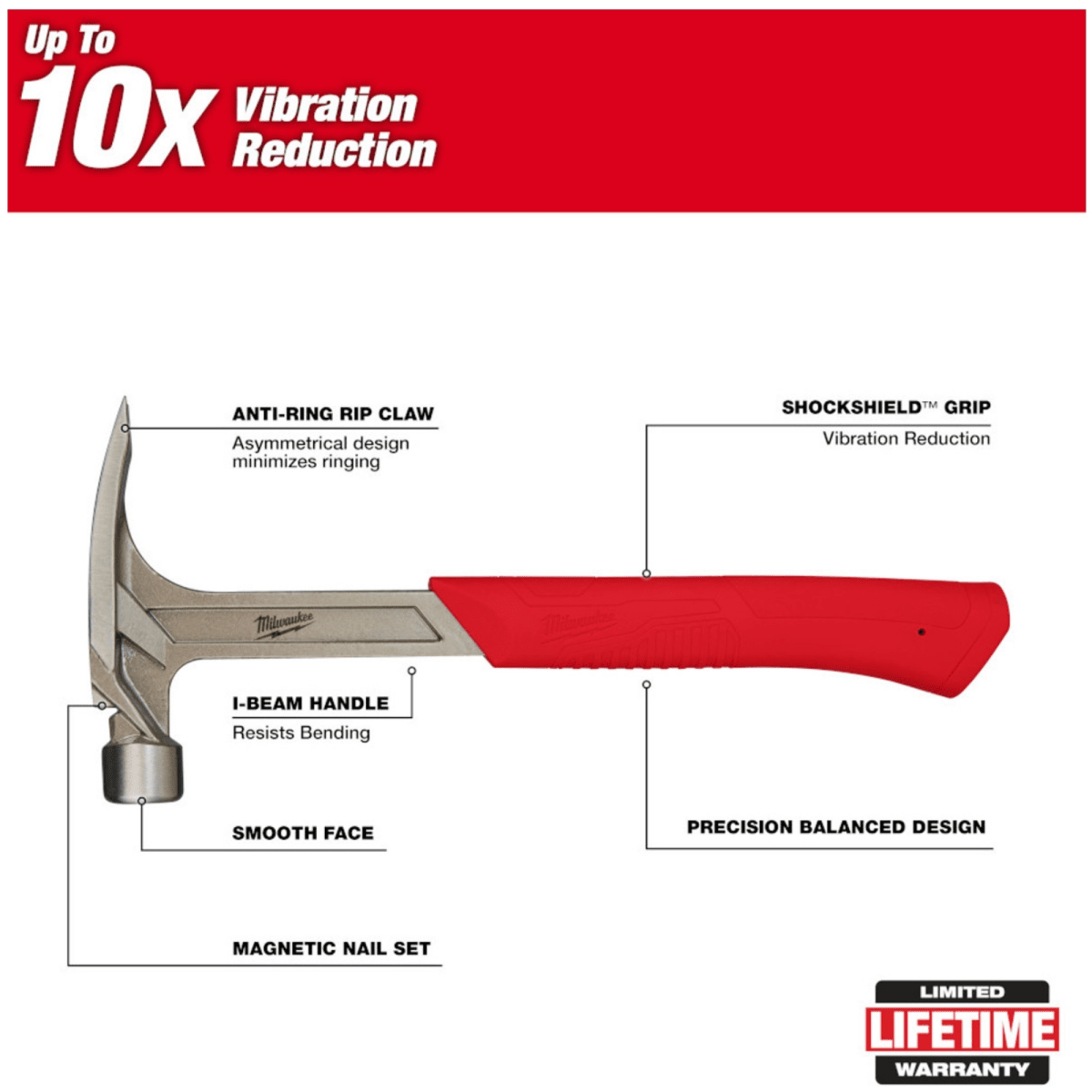 MARTILLO DE ENMARCADO  22 OZ, USO RUDO 48-22-9023 MILWAUKEE6