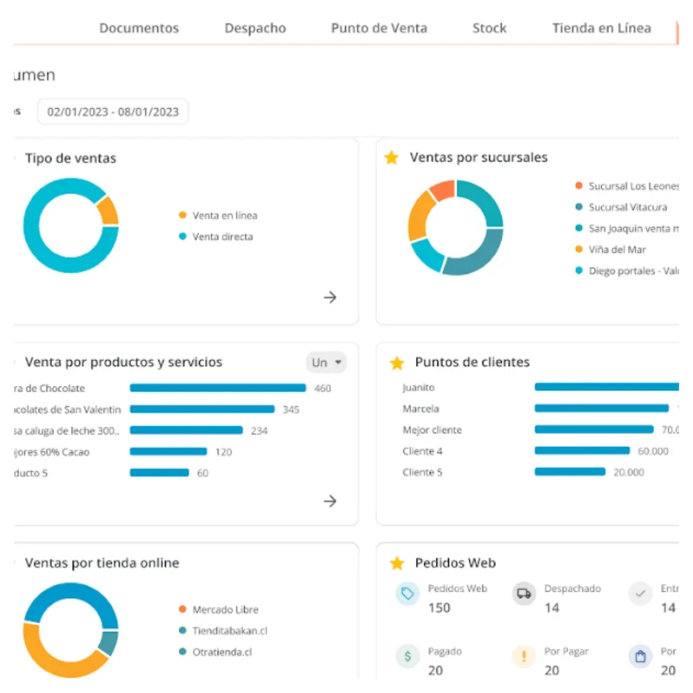 Usa esto para tus problemas de inventario