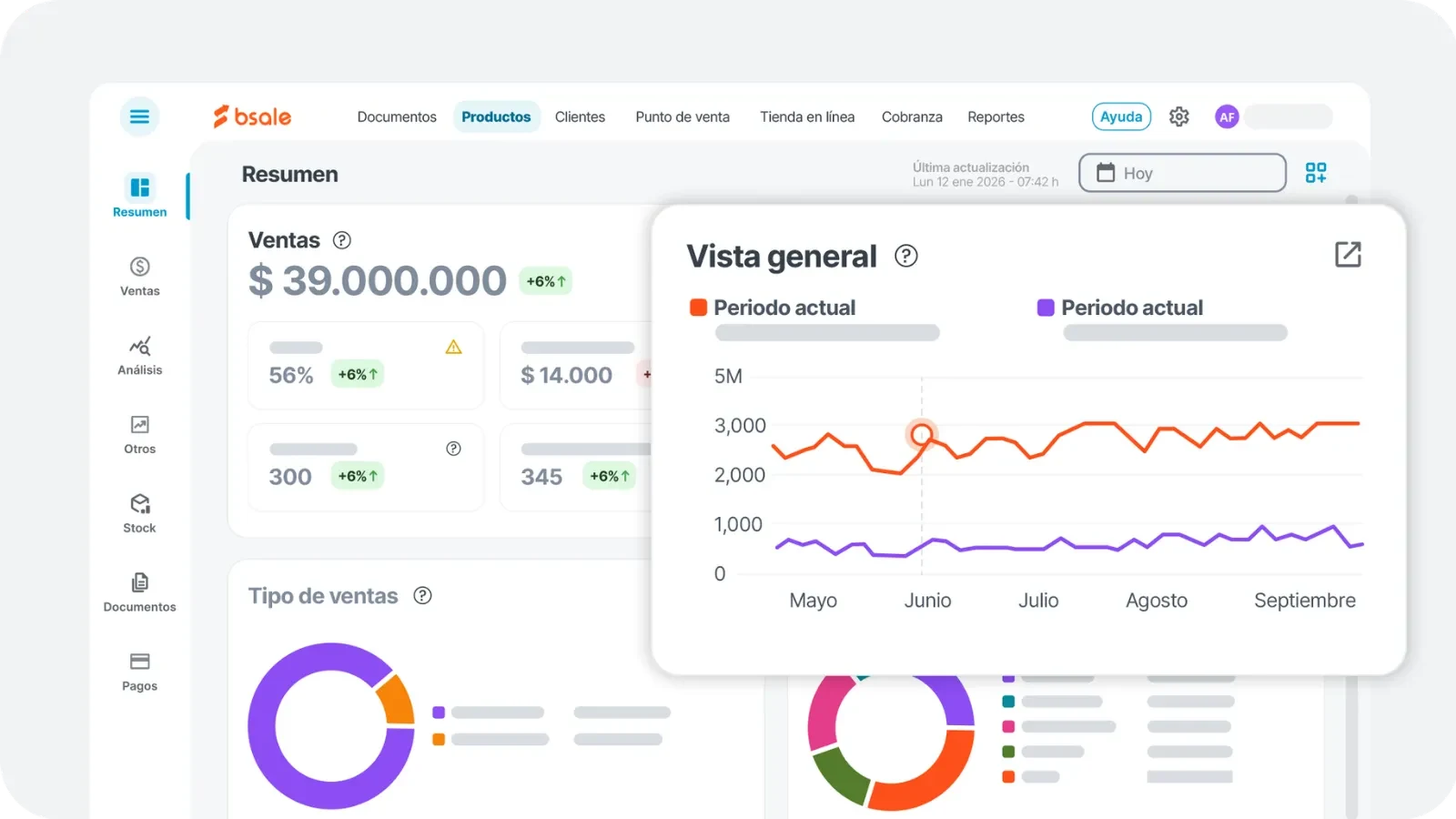 Reportes de ventas e inventario en tiempo real con Bsale