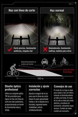 Luz led usb delantera heytorch pro 1600 lm5