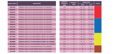 Terminal Anillo ROJO 8AWG 6,4MM