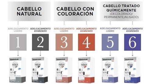 Nioxin Tratamiento sin enjuague Sistema 42