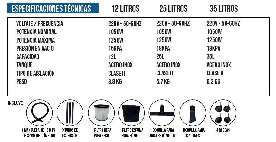 Aspiradora en Seco y Humedo 25 Litros ALPHA2