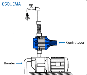 Bomba de Agua Centrifuga 1hp 1