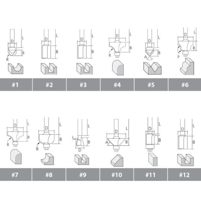 Fresadora MAKITA 900W 6-10mm (1/4” - 3/8”) + Fresa Recta 1/4