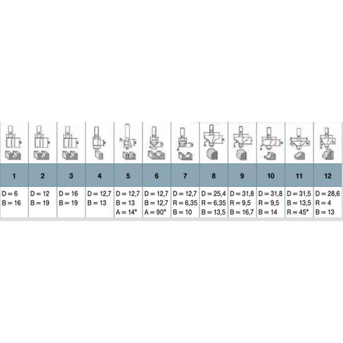 Fresadora MAKITA 900W 6-10mm (1/4” - 3/8”) + Fresa Recta 1/4