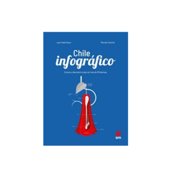 CHILE INFOGRAFICO TD-SM1
