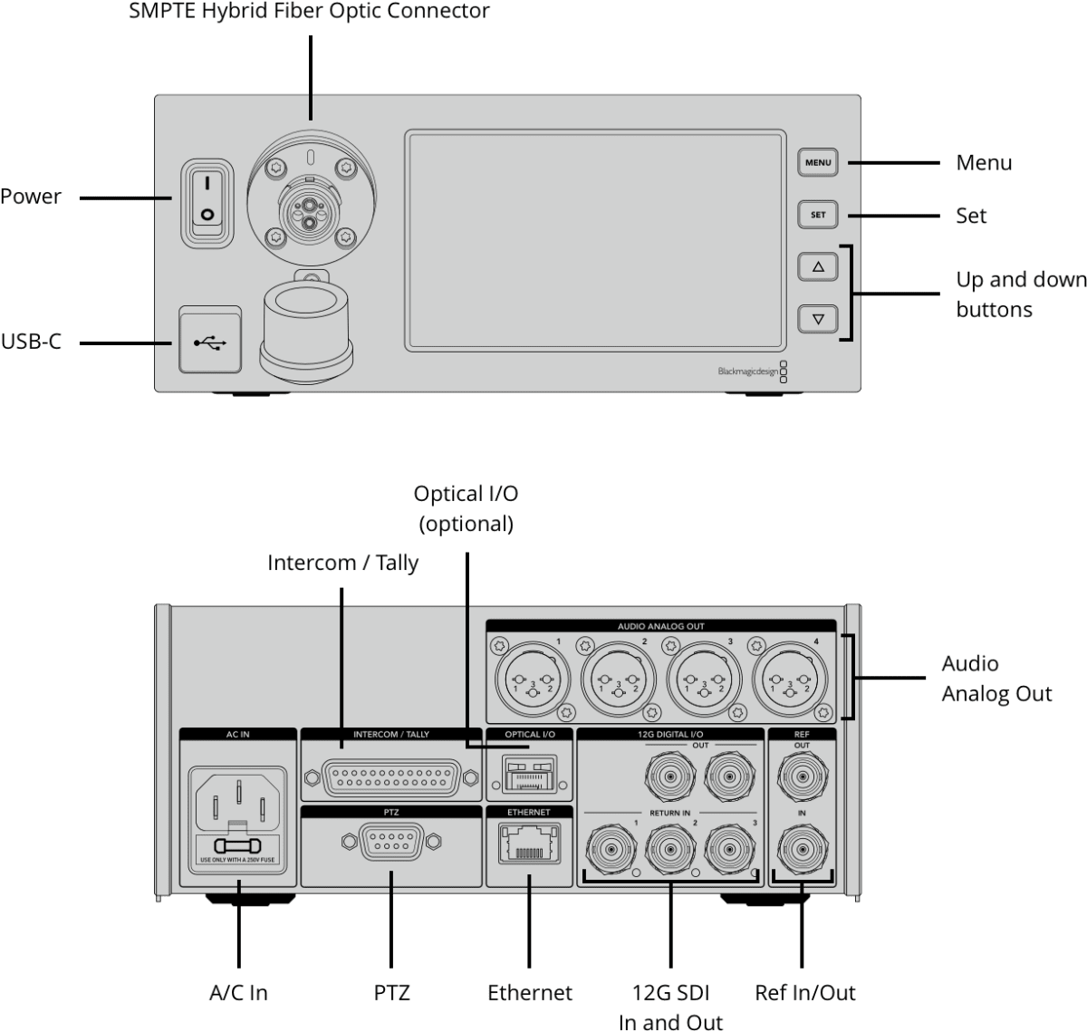 Studio Fiber Converter5