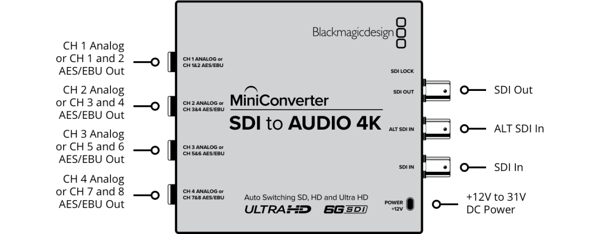 Mini Converter SDI a Audio 4K4