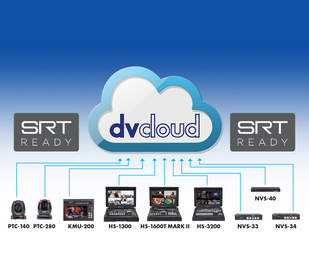 Estudio Portátil de Transmisión de Video HD de 6 Canales (HS-1300)6
