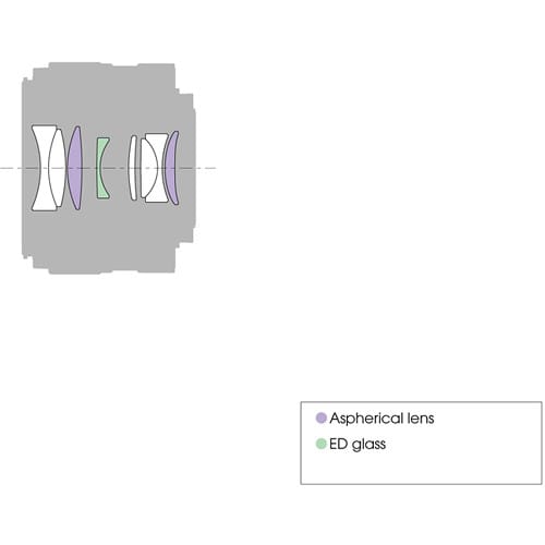 Lente Sony 35mm F1.8 E-MOUNT6