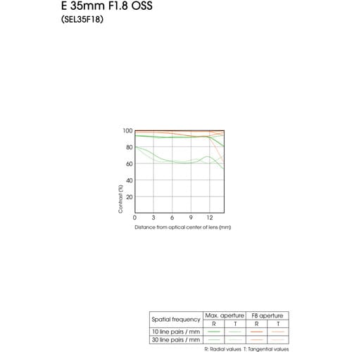 Lente Sony 35mm F1.8 E-MOUNT7