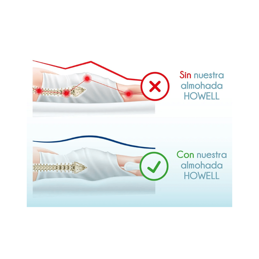 Cojin Ortópedico viscoelastico para entrepiernas3