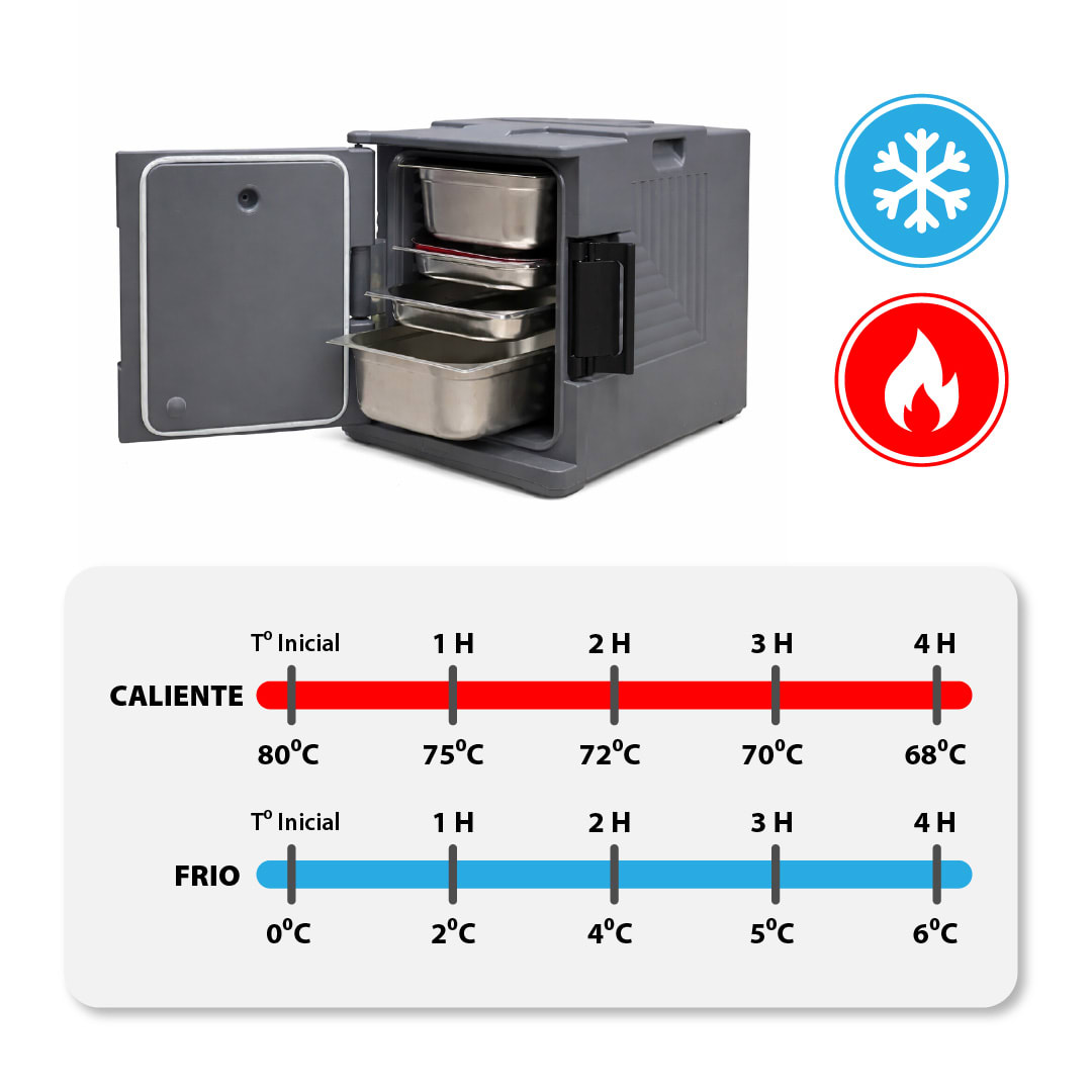 Contenedor Isotérmico Polipropileno 90LT3