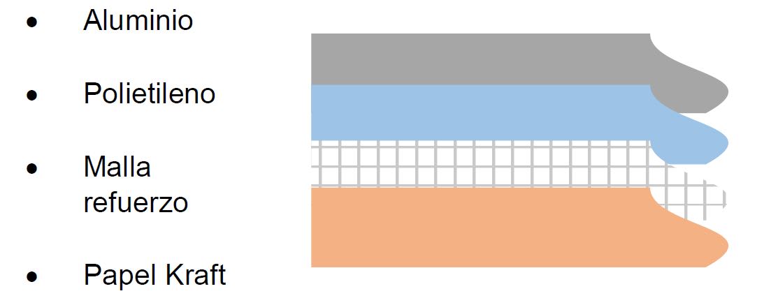 Barrera Radiante y Vapor con Foil Aluminio (FSK) 30 mt23