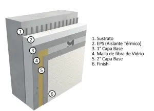 Adhesivo EIFS Sto Primer Adhesive-B Basecoat2