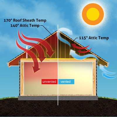 Cumbrera ventilada NFA: 380 cm21