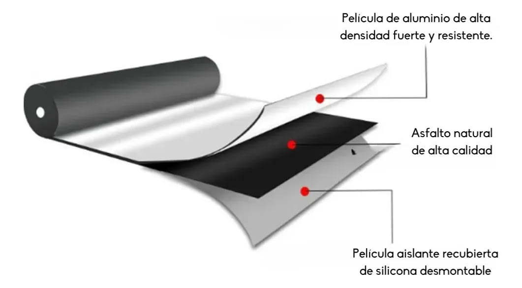 Cinta Tapagoteras Asfáltica Autoadhesiva 20cm x 10m FLASHBAND4