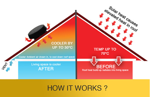 Ventilación Entretecho Café Oscuro NFA: 400 cm23