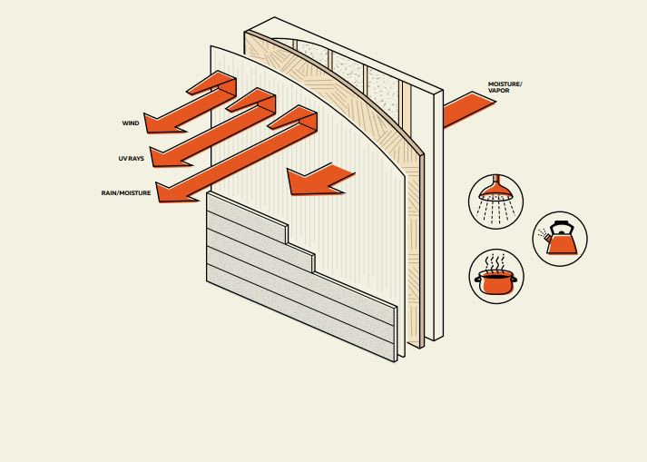 Membrana Hidrófuga TYPAR Muros 84 m2 (2,74 x 30,5)5