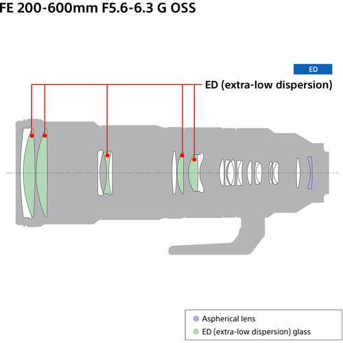 Sony FE 200-600mm f/5.6-6.3 G OSS Lens3