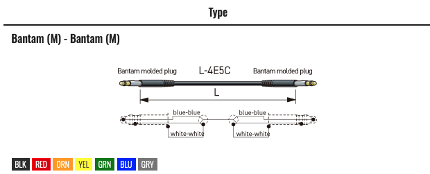 CANARE Bantam Patch Cable 0.3M  Naranja2