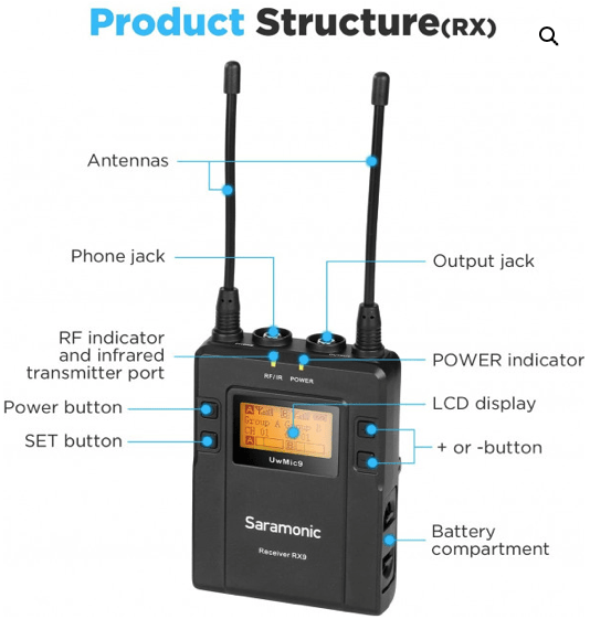 Kit Sistema Micrófono Lavalier inalámbrico Doble para Cámara6