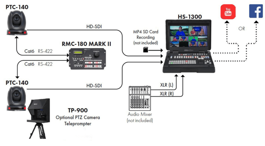 Datavideo HS-1300 6-Canales HD Estudio Portátil3