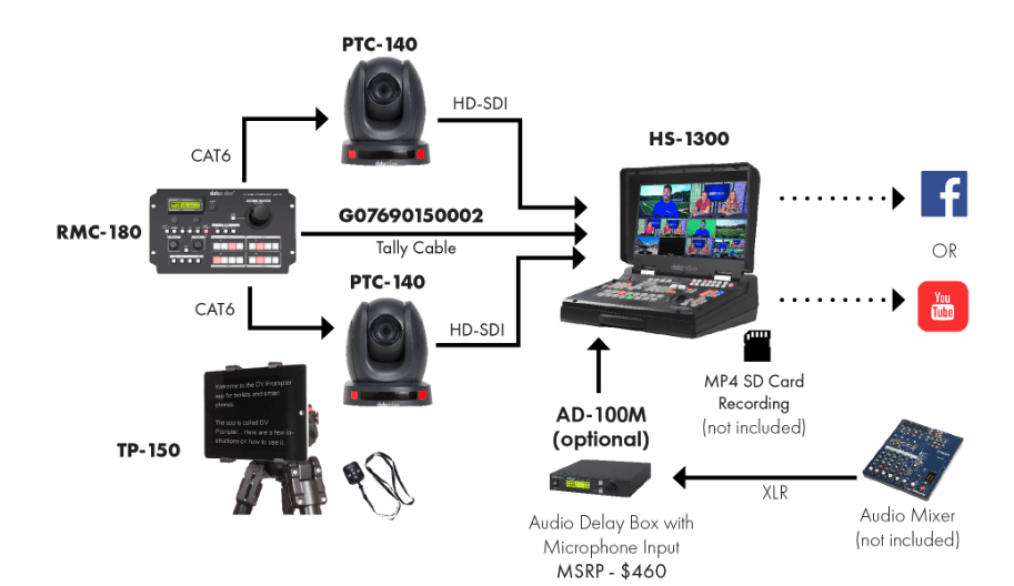 Datavideo HS-1300 6-Canales HD Estudio Portátil2