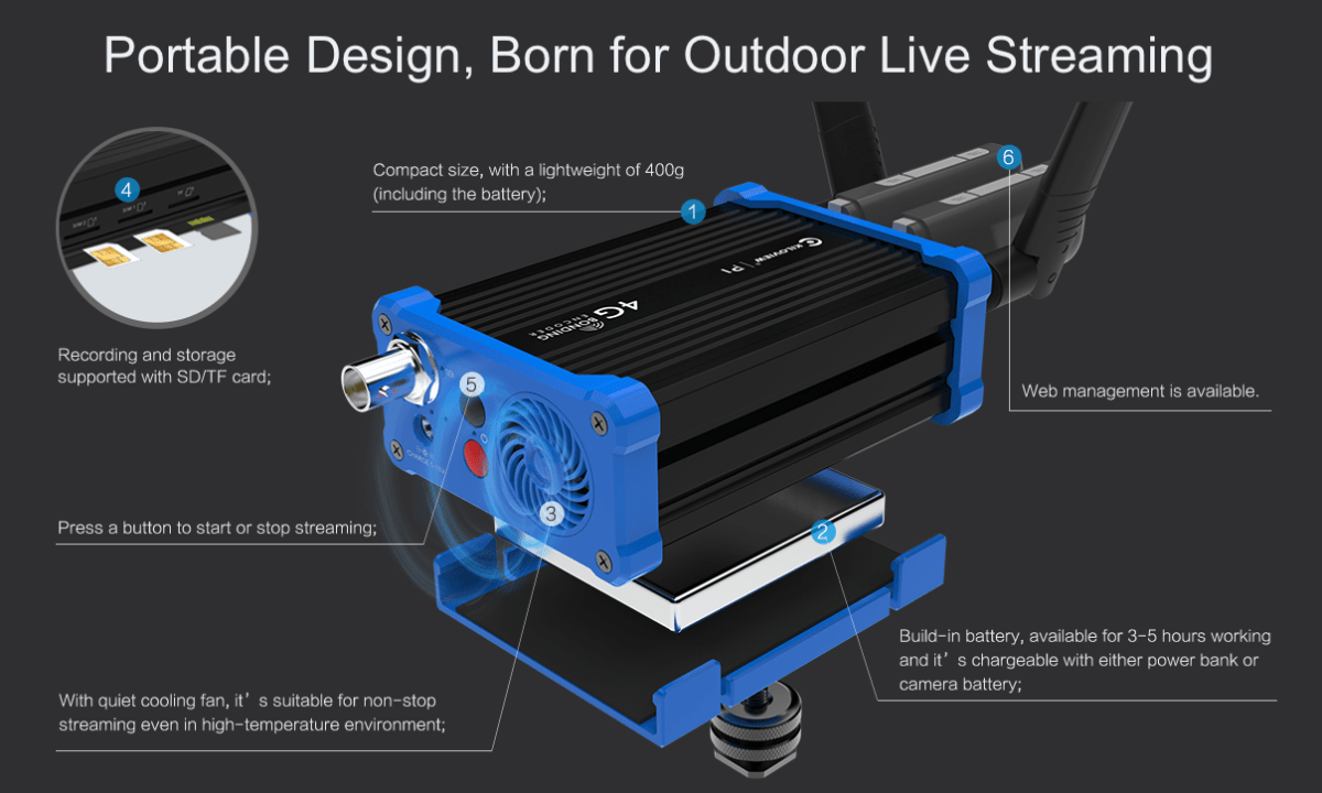 KILOVIEW P1 4G BONDING SDI VIDEO ENCODER FOR LIVE STREAMING3