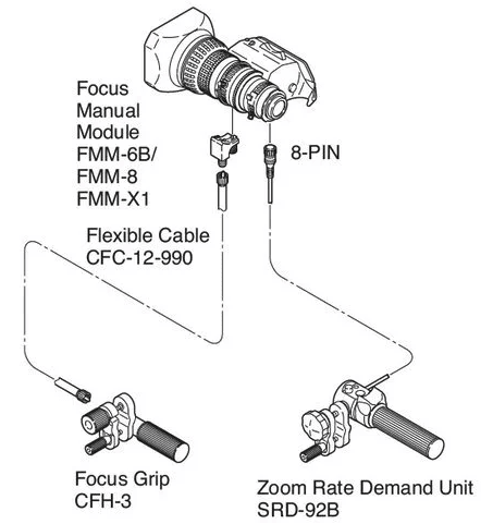Fujinon MS-01 Kit de control de lentes de enfoque y zoom trasero para lentes ENG/EFP2