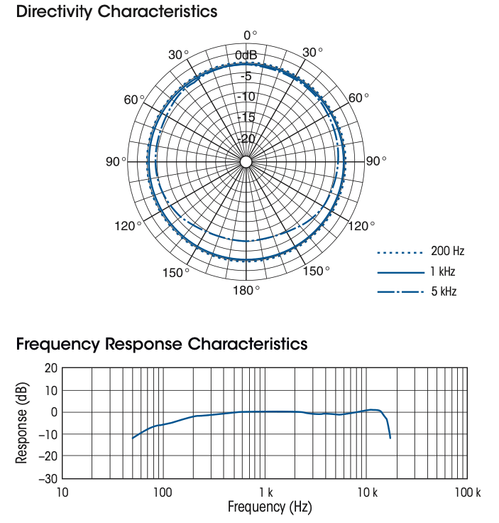 Sony F-112 ENG Micrófono de mano1