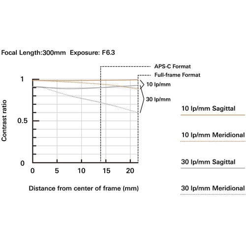 Tamron 70-300mm f/4.5-6.3 Di III RXD Lentes para (Sony E)1