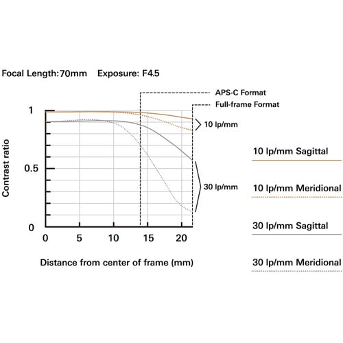 Tamron 70-300mm f/4.5-6.3 Di III RXD Lentes para (Sony E)2