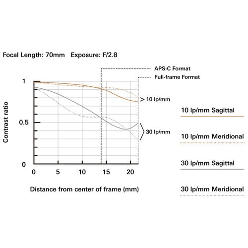 Tamron SP 24-70mm f/2.8 Di VC USD G2 Lente para Canon EF1